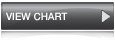 View Chart