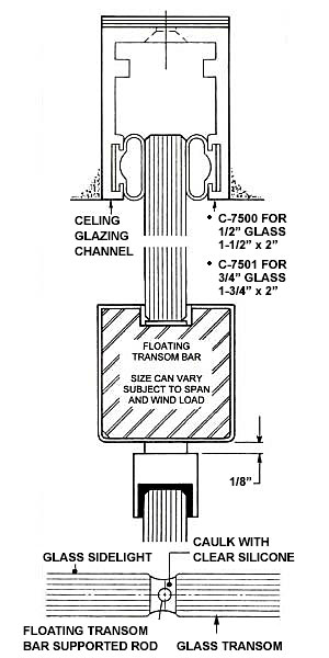 CRL / Blumcraft Architectural Glass Doors, Panic Devices, Display Doors ...