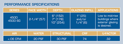 Specifications